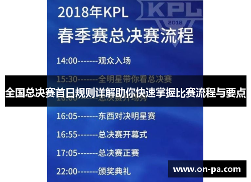 全国总决赛首日规则详解助你快速掌握比赛流程与要点