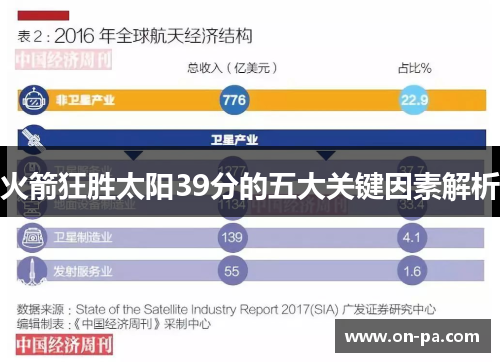 火箭狂胜太阳39分的五大关键因素解析 火箭狂胜太阳39分的五大关键因素解析