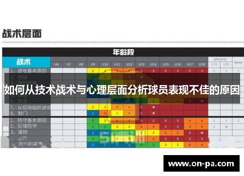 如何从技术战术与心理层面分析球员表现不佳的原因