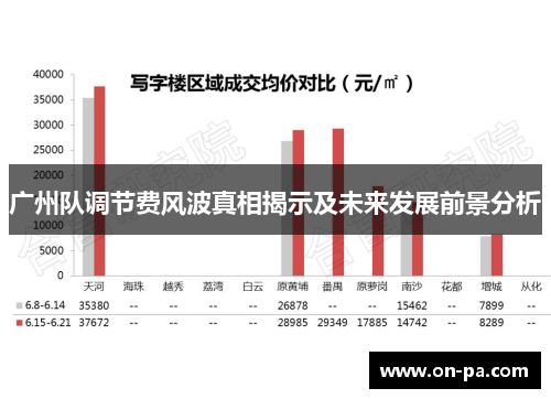广州队调节费风波真相揭示及未来发展前景分析 广州队调节费风波真相揭示及未来发展前景分析