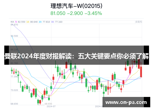 曼联2024年度财报解读：五大关键要点你必须了解