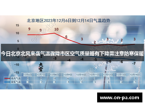 今日北京北风来袭气温骤降市区空气质量略有下降需注意防寒保暖