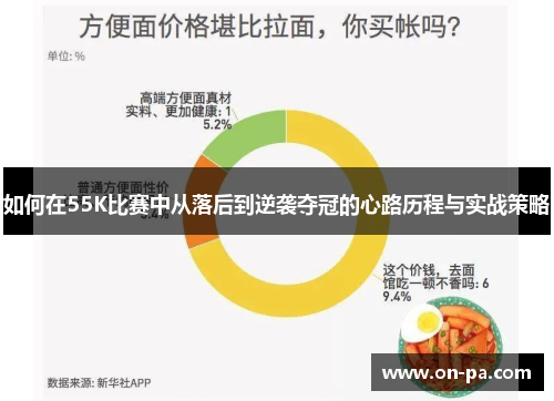 如何在55K比赛中从落后到逆袭夺冠的心路历程与实战策略