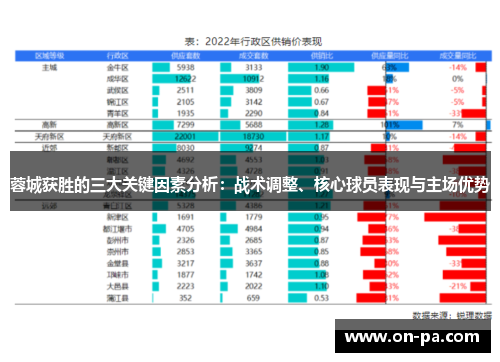 蓉城获胜的三大关键因素分析：战术调整、核心球员表现与主场优势