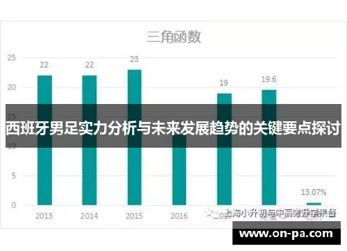 西班牙男足实力分析与未来发展趋势的关键要点探讨