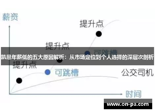 凯恩年薪低的五大原因解析：从市场定位到个人选择的深层次剖析