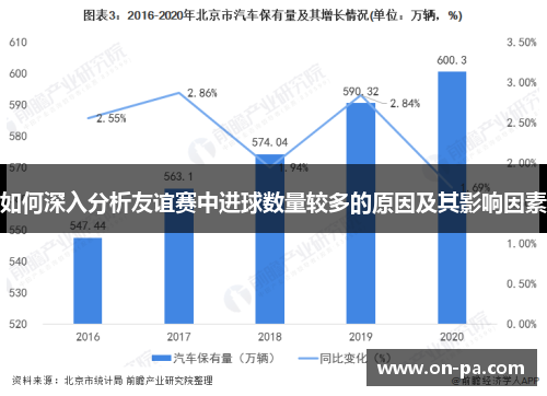 如何深入分析友谊赛中进球数量较多的原因及其影响因素 如何深入分析友谊赛中进球数量较多的原因及其影响因素