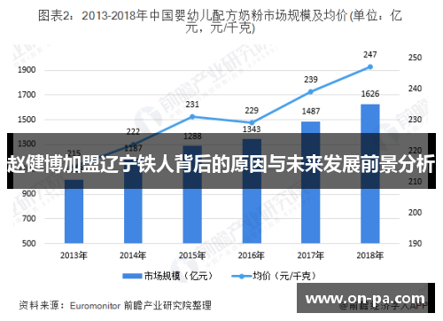 赵健博加盟辽宁铁人背后的原因与未来发展前景分析