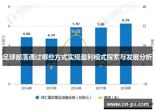 足球部落通过哪些方式实现盈利模式探索与发展分析