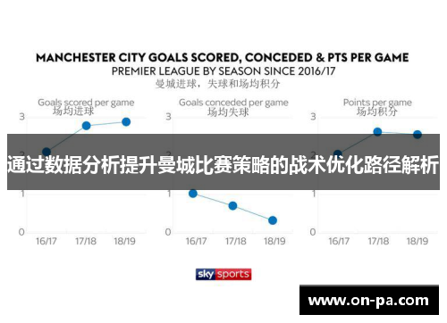 通过数据分析提升曼城比赛策略的战术优化路径解析 通过数据分析提升曼城比赛策略的战术优化路径解析