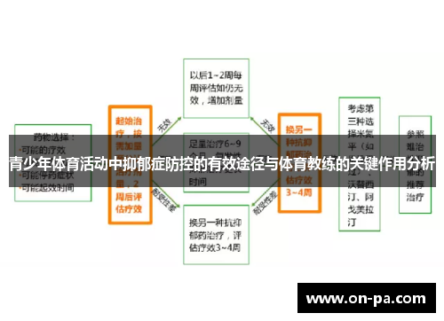 青少年体育活动中抑郁症防控的有效途径与体育教练的关键作用分析 青少年体育活动中抑郁症防控的有效途径与体育教练的关键作用分析