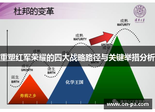 重塑红军荣耀的四大战略路径与关键举措分析