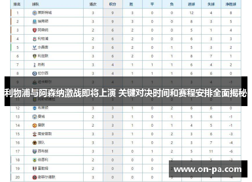 利物浦与阿森纳激战即将上演 关键对决时间和赛程安排全面揭秘