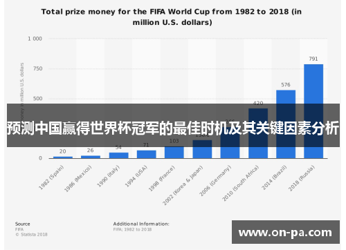 预测中国赢得世界杯冠军的最佳时机及其关键因素分析 预测中国赢得世界杯冠军的最佳时机及其关键因素分析