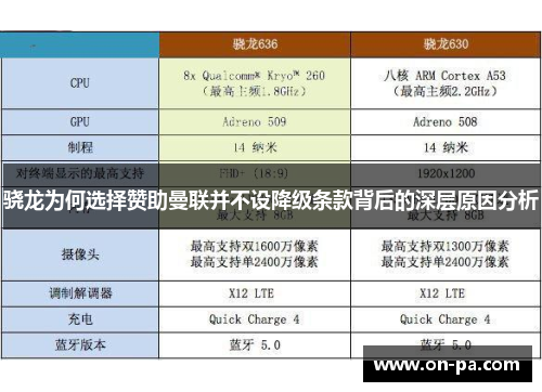 骁龙为何选择赞助曼联并不设降级条款背后的深层原因分析