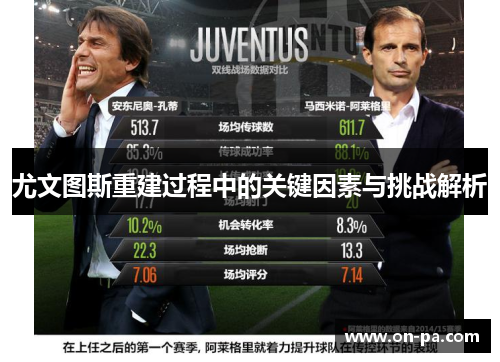 尤文图斯重建过程中的关键因素与挑战解析
