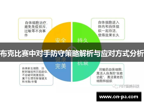 布克比赛中对手防守策略解析与应对方式分析
