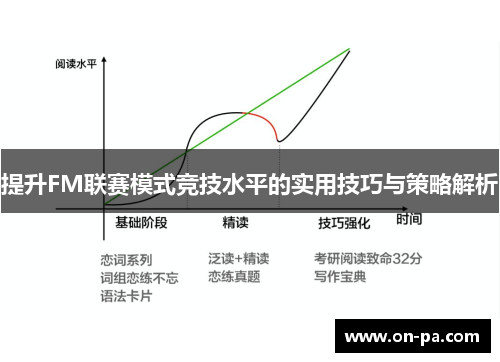 提升FM联赛模式竞技水平的实用技巧与策略解析