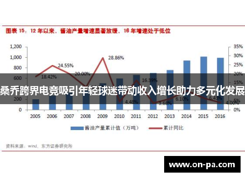桑乔跨界电竞吸引年轻球迷带动收入增长助力多元化发展 桑乔跨界电竞吸引年轻球迷带动收入增长助力多元化发展