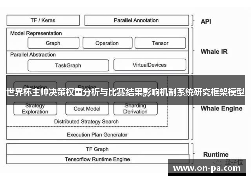 世界杯主帅决策权重分析与比赛结果影响机制系统研究框架模型