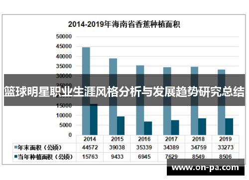 篮球明星职业生涯风格分析与发展趋势研究总结 篮球明星职业生涯风格分析与发展趋势研究总结