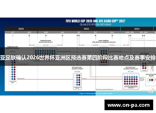 亚足联确认2026世界杯亚洲区预选赛第四阶段比赛地点及赛事安排