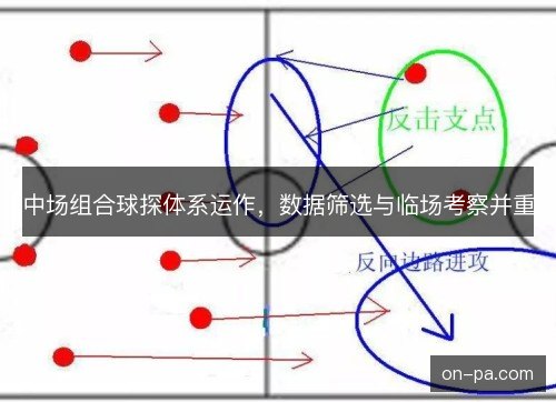 中场组合球探体系运作,数据筛选与临场考察并重 中场组合球探体系运作,数据筛选与临场考察并重